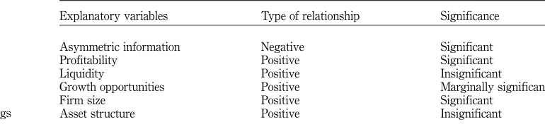 Table VI.Growth opportunities