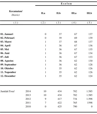 Table :2.1.3.Pemerintah Kota SemarangTahun : 2014
