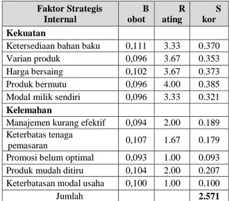 Tabel 1.  Faktor Strategis Internal Pengembangan  Usaha Mikro dan Kecil 