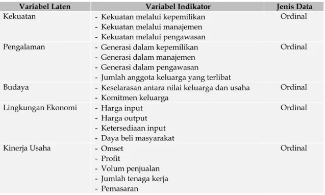 Tabel 1. Variabel Laten dan Indikator 