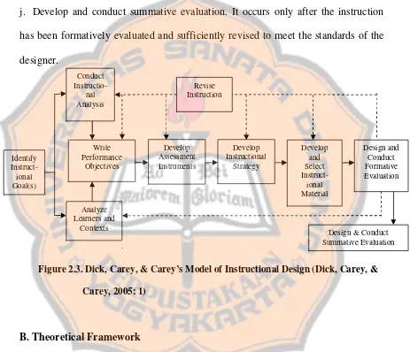 Figure 2.3. Dick, Carey, & Carey’s Model of Instructional Design (Dick, Carey, &