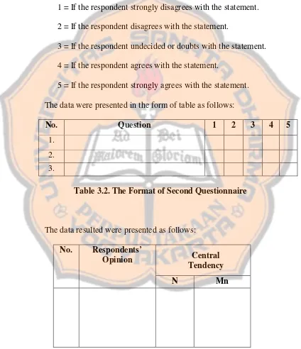Table 3.2. The Format of Second Questionnaire