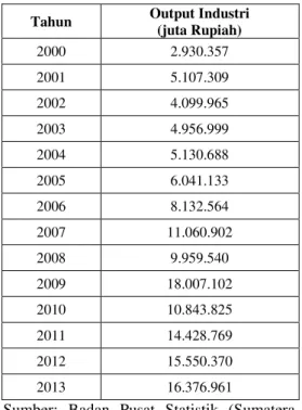 Tabel 5.1 menunjukkan  dalam  periode  tahun  2002,  2008  dan  2010  produksi  mengalami  penurunan, 