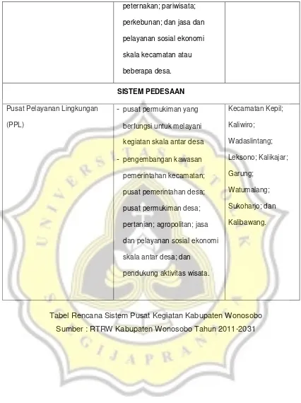 Tabel Rencana Sistem Pusat Kegiatan Kabupaten Wonosobo 