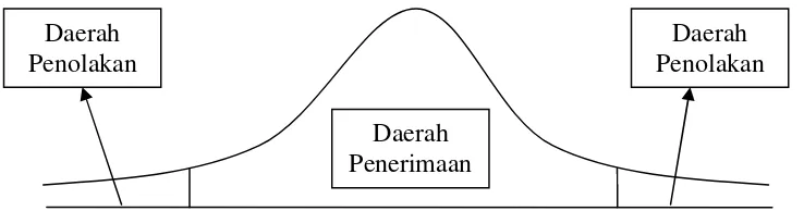 Gambar Yang Digunakan Dalam Uji Hipotesa