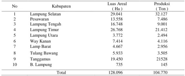 Tabel 1.  Luas areal  dan produksi tanaman kelapa per kabupaten di Lampung pada tahun 2011 