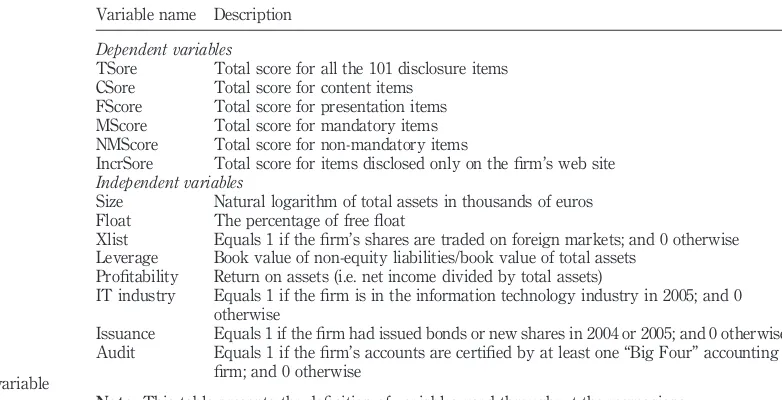 Table III.AuditEquals 1 if the ﬁrm’s accounts are certiﬁed by at least one “Big Four” accountingﬁrm; and 0 otherwiseSummary of variable