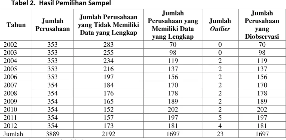 Tabel 2.  Hasil Pemilihan Sampel 