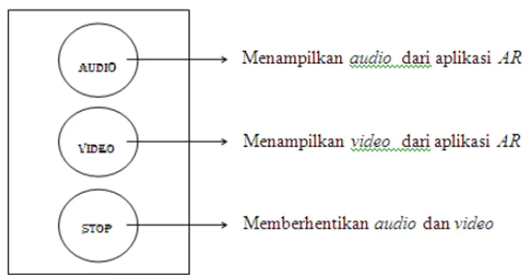 Gambar 5. User Interface load audio, video dan teks  2.5  Implementasi 