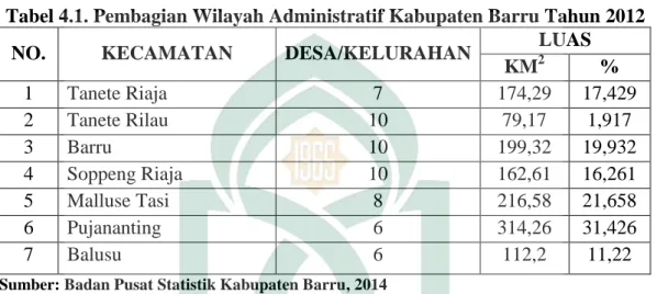 Tabel 4.1. Pembagian Wilayah Administratif Kabupaten Barru Tahun 2012 