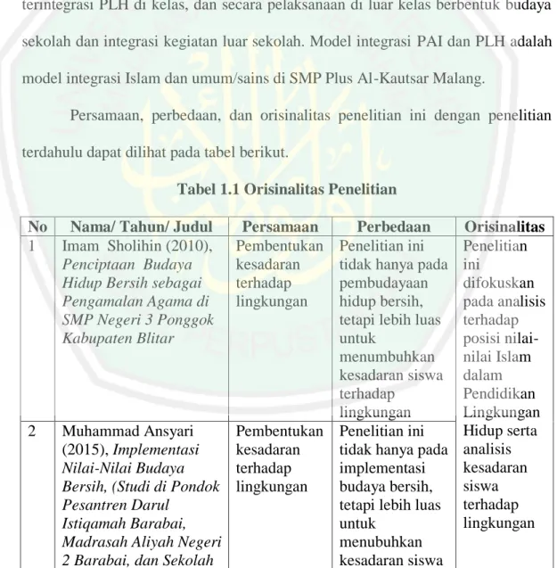 Tabel 1.1 Orisinalitas Penelitian 