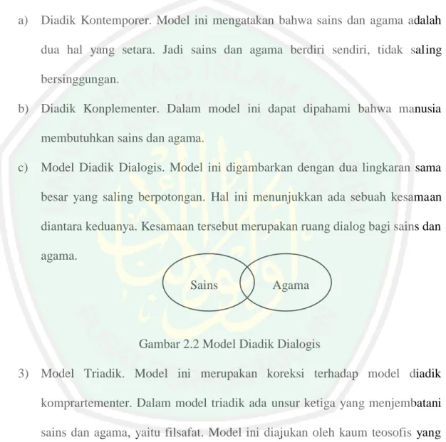 Gambar 2.2 Model Diadik Dialogis 