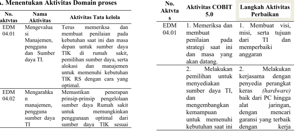 Gambar 2 Grafik yang di inginkan