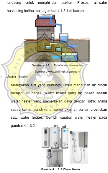 Gambar 4.1.3. 2 Water Heater 