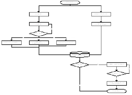 Figure 2: Analysis current plan