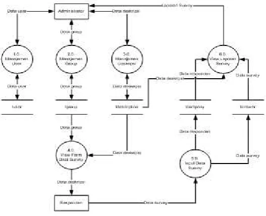 Figure 3: Context Diagram