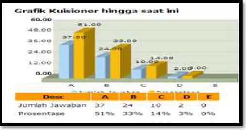 Figure 9: Home Graph Questionnaire