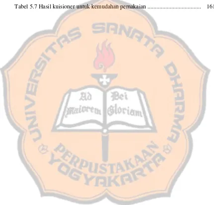 Tabel 5.7 Hasil kuisioner untuk kemudahan pemakaian ...................................