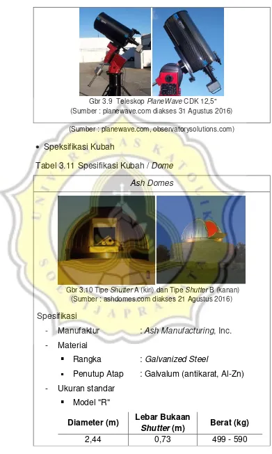 Tabel 3.11 Spesifikasi Kubah / Dome   