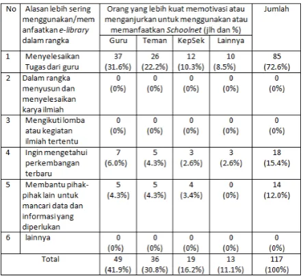 Tabel 5. Deskripsi Variabel
