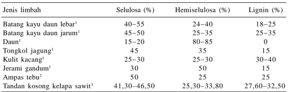 Tabel  4  menyajikan  potensi  etanol yang  dapat  dihasilkan  pabrik  gula  di Indonesia berdasarkan data produksi  gi-ling tahun 2009 yang diperoleh dari P3GI (2010)  dan  dihitung  mengikuti Badger (2002) dengan asumsi ampas tebu kering 10%  dari  tebu 