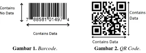 Gambar 1. Barcode. 
