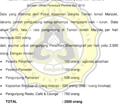Tabel 3.4 : Tabel Data Wisatawan Kabupaten Badung Bulan Mei – Juni 2016 