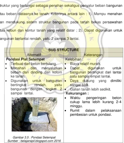 Gambar 3.5 : Pondasi Setempat 
