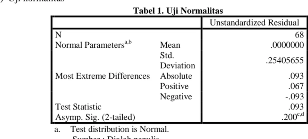 Tabel 2. Uji Multikolinieritas 