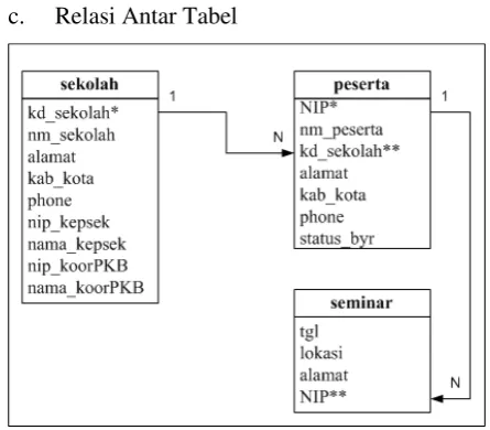 Gambar 2. Diagram Konteks 