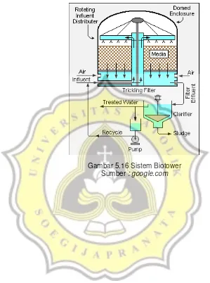 Gambar 5.16 Sistem Biotower 