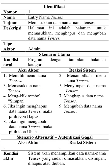 Tabel 3. Skenario Entry Nama Tenses 