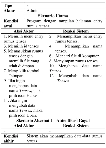 Tabel 5. Skenario Entry data Soal Tenses 