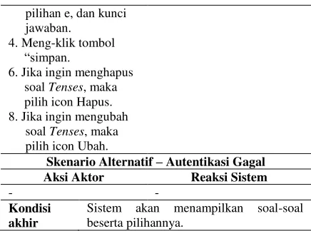 Tabel 7.  Skenario Latihan Soal 