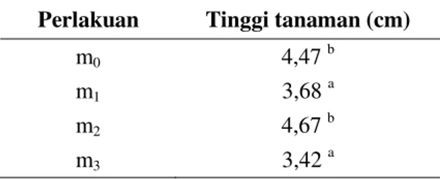 Tabel  1  menunjukkan  bahwa  1300  ppm/level  standar  yang  digunakan  pada  6  mst  mampu  memicu  tinggi  tanaman  lebih  besar  dibandingkan perlakuan 1200 ppm/level standar  yang  digunakan,  namun  tidak  berbeda  dengan  perlakuan  1400  ppm/level 