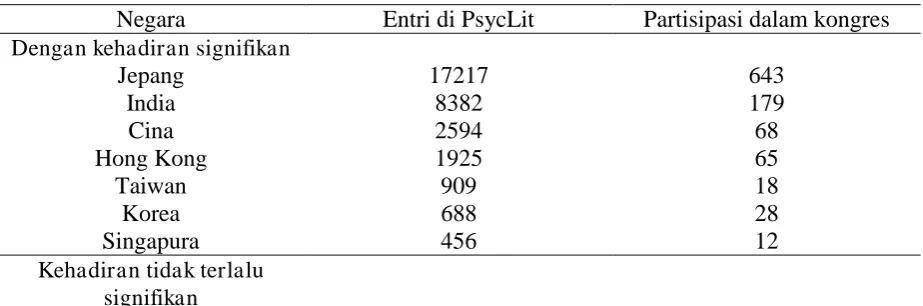 Tabel 1 