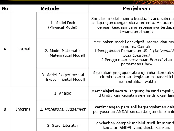 Tabel. 1. Metode Prakiraan Dampak yang Digunakan untuk Prakiraan Dampak Fisik dan Kimia