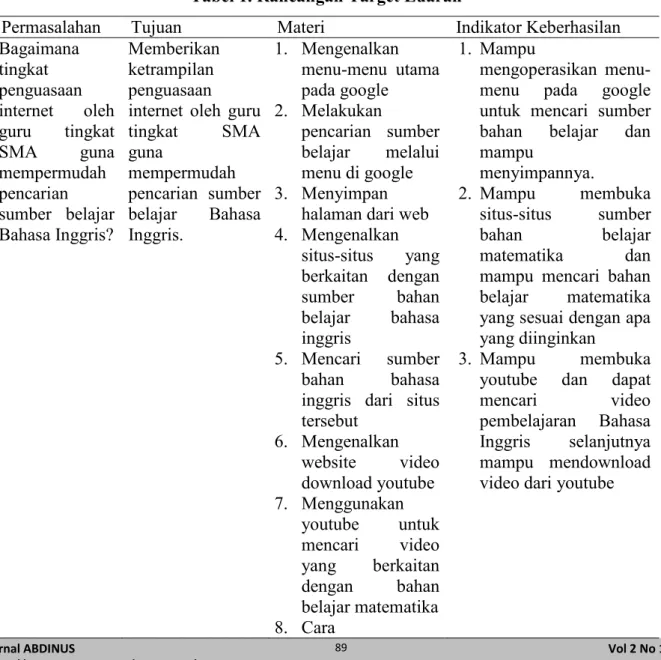 Tabel 1. Rancangan Target Luaran