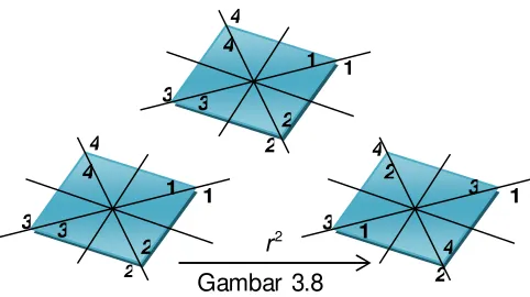 Gambar 3.8Gamb