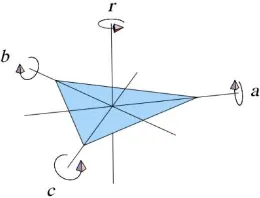 Gambar 3.13.Simetri rotasi pada segitiga sama sisi