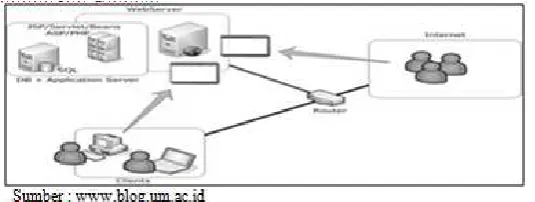 Gambar 2: Use-Case Diagram Sistem Informasi Eksekutif