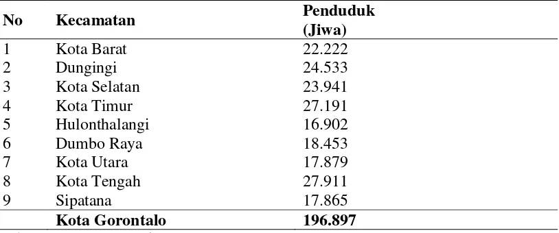 Tabel 2. Banyaknya Penduduk Menurut Kecamatan di Kota Gorontalo, 2011 