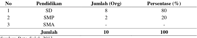 Tabel 7. Karakteristik Responden Nelayan Berdasarkan Tingkat Pendidikan di Kota Gorontalo, 2013