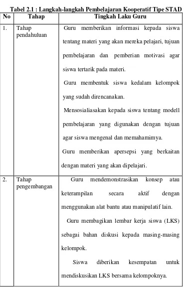 Tabel 2.1 : Langkah-langkah Pembelajaran Kooperatif Tipe STAD 