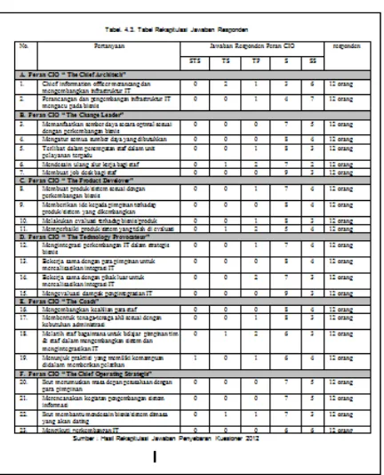 Tabel 4. Daftar Nilai Kuisioner