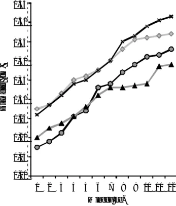 Tabel  2    Hasil  uji Duncan  pengaruh  pemberian  pupu k    kompos  terhadap  pertumbuhan  diameter  semai    gmelina  Faktor  Rata-rata  pertumbuhan  (cm)  Persentase  pertumbuhan  dibanding kontrol  (%)  Dosis pemberian pupuk kompos (g) 