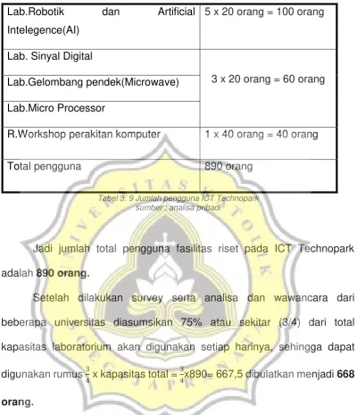Tabel 3. 9 Jumlah pengguna ICT Technopark  