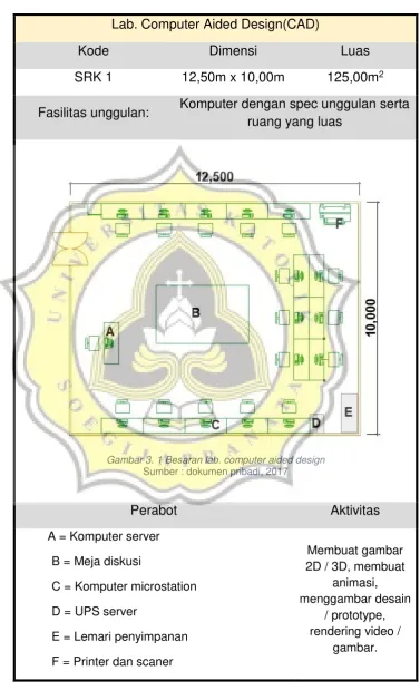Gambar 3. 1 Besaran lab. computer aided design 