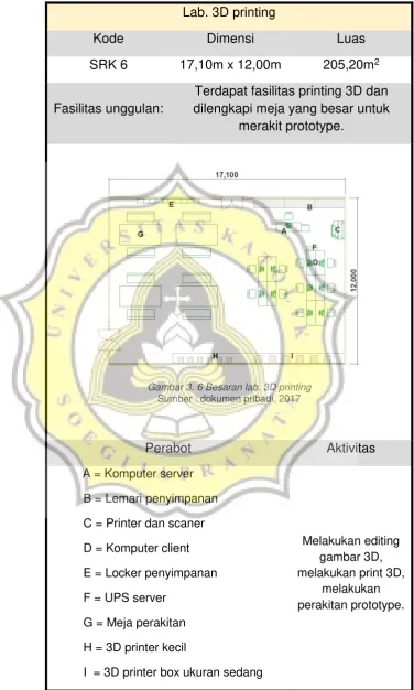 Gambar 3. 6 Besaran lab. 3D printing 