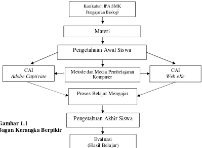 Gambar 1.1   